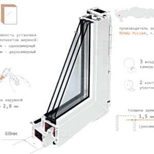 Дверной профиль Rehau 60