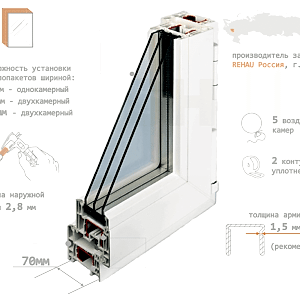 Дверной профиль Rehau 70