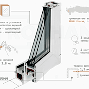 Оконный профиль Rehau Euro-Design
