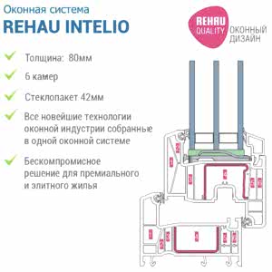 Оконный профиль Rehau Intelio