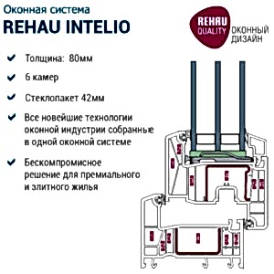 Оконный профиль Rehau Intelio 80